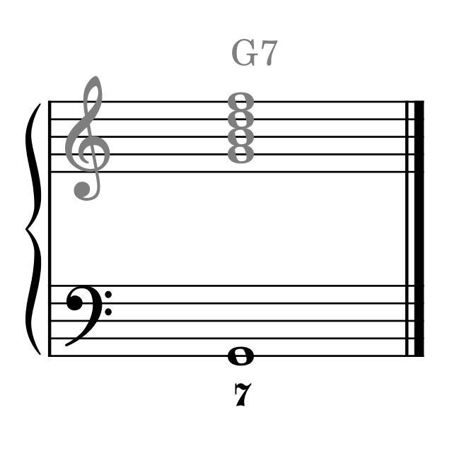 Abbildung Generalbass g7